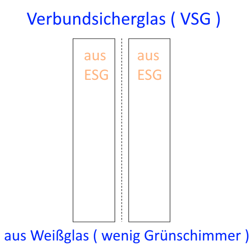 VSG ESG aus Weißglas